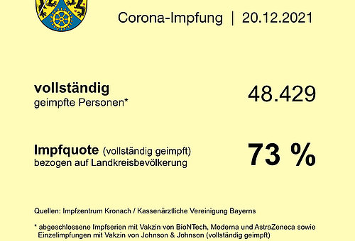 Impfstatistik