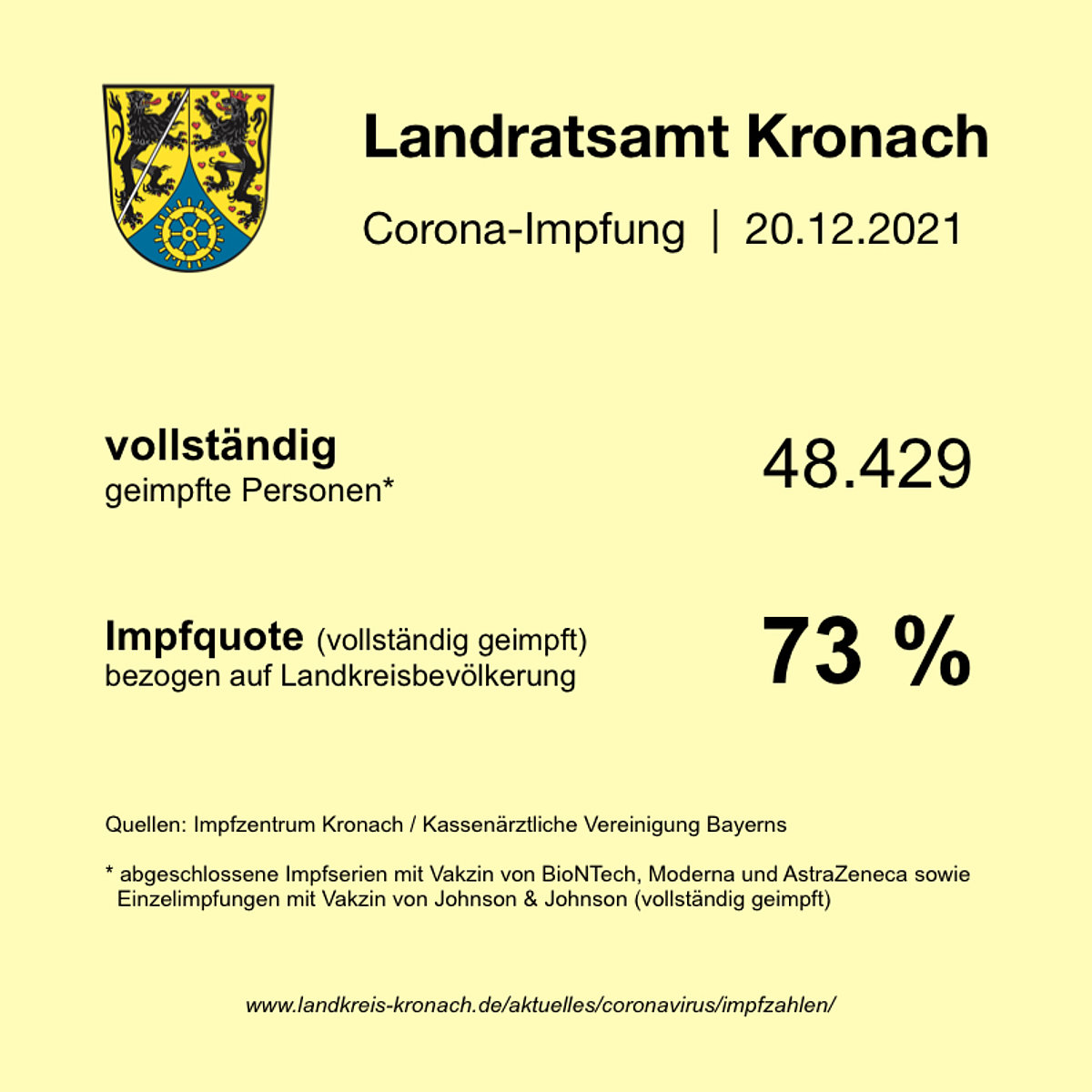 Impfstatistik